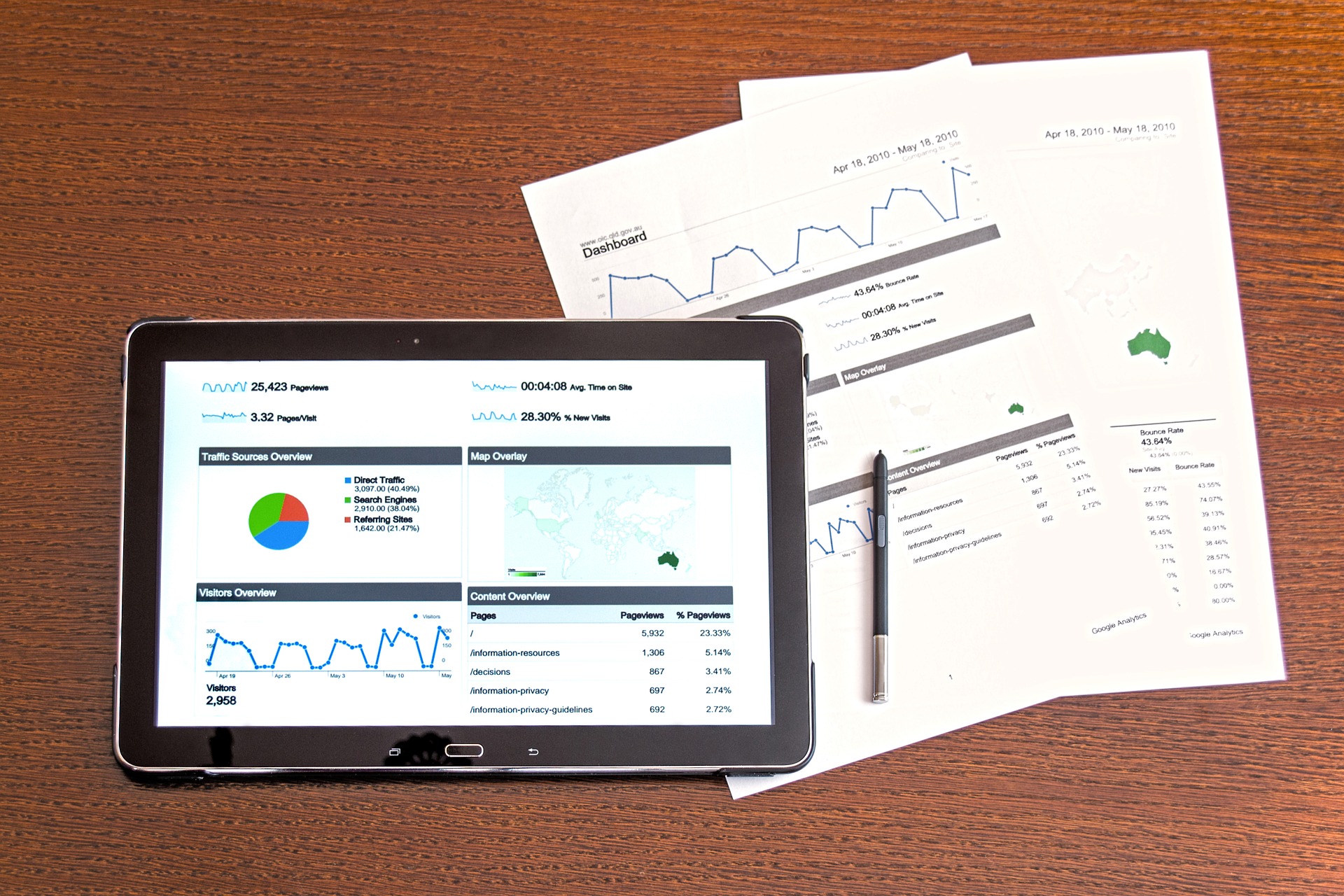 Web site analytics shown on both a tablet computer and physical papers